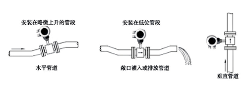 电磁流量计安装位置