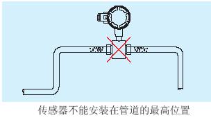 电磁流量计不可安装在管道的最高位置