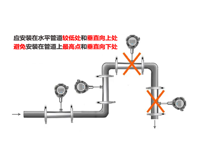 气体流量计安装的正确方法
